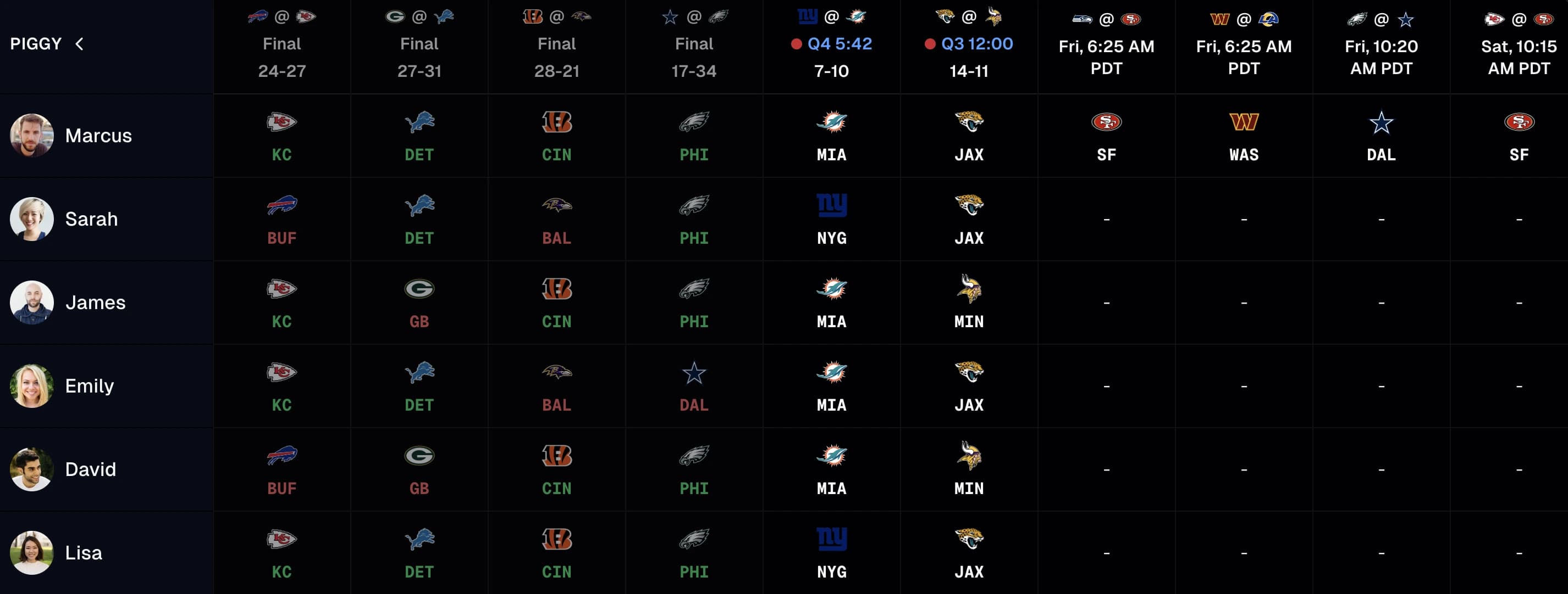 Piggy Picks desktop group view with league standings and week context